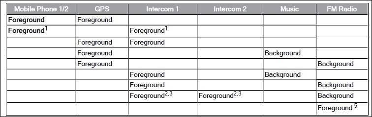 Cardo Table.jpg
