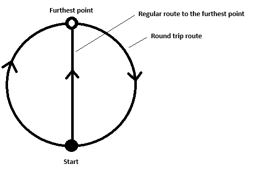 Round trip.png