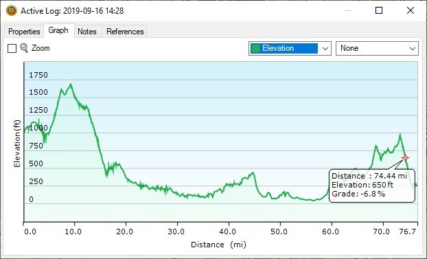 Track Log Elevation.jpg