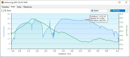 Combined Speed & Elevation.jpg